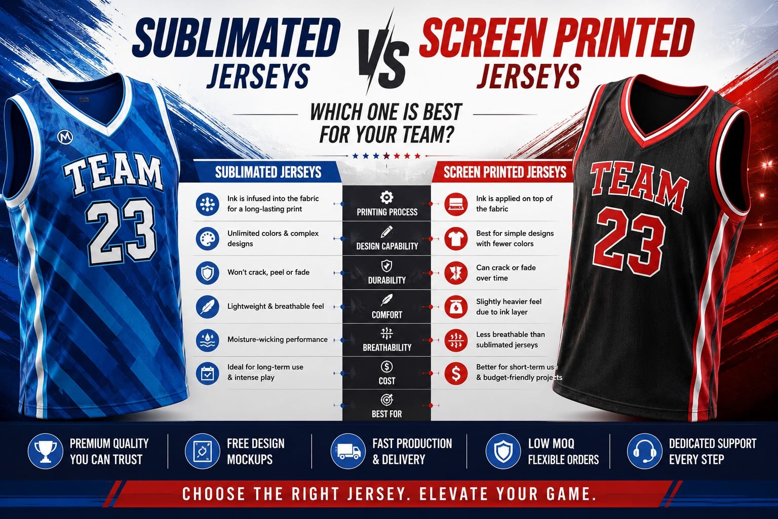 Sublimated vs screen printed jerseys comparison for custom sports uniforms